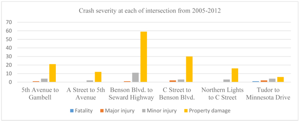 Effectiveness of Experimental Left-Turn Sign Usage in Terms of Crashes ...